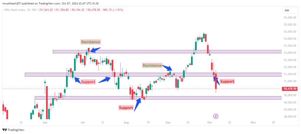 BANKNIFTY_2024-10-07_22-47-33