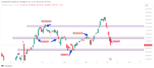 BANKNIFTY_2024-10-07_22-47-33